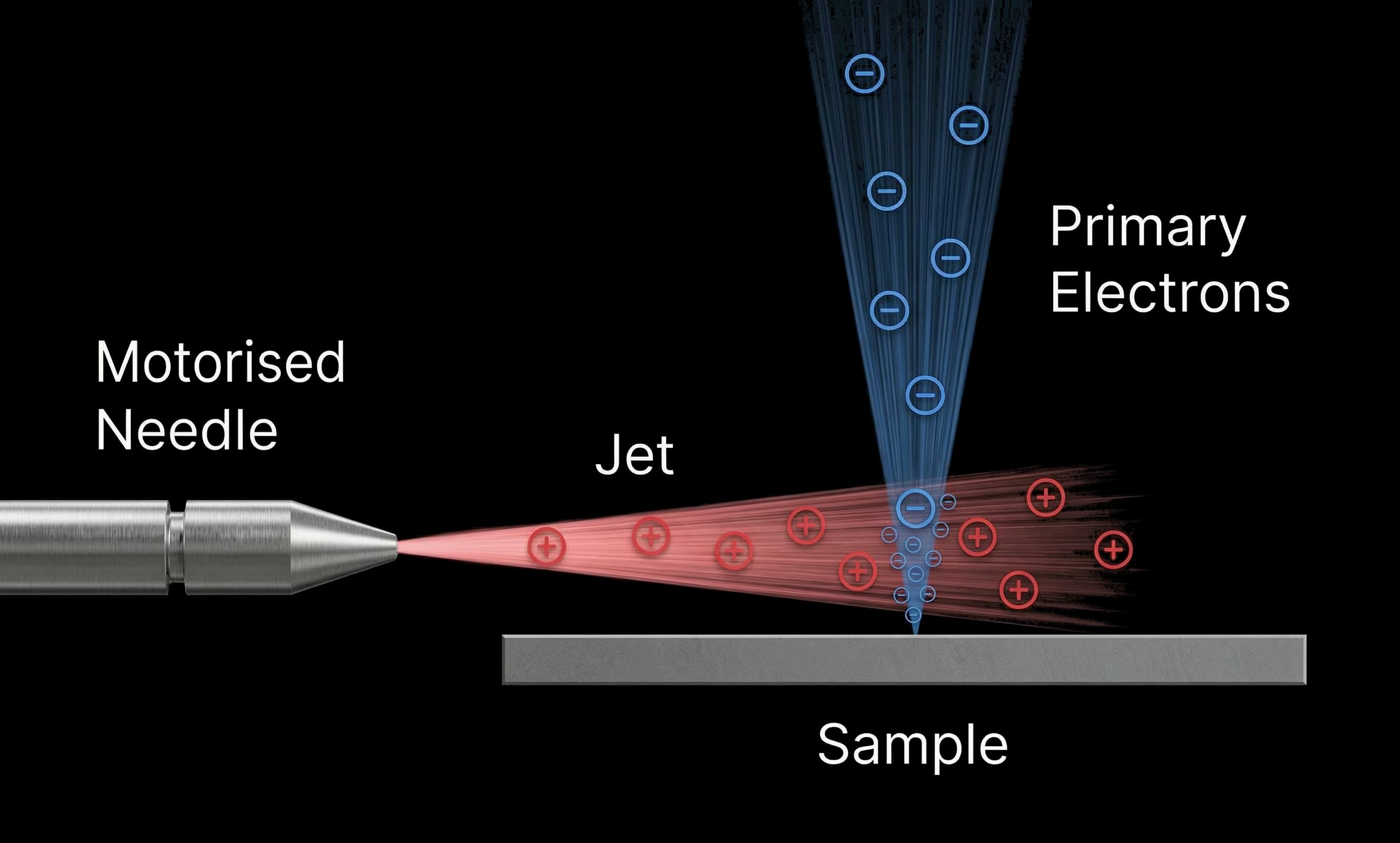 Precision supersonic jet diagram