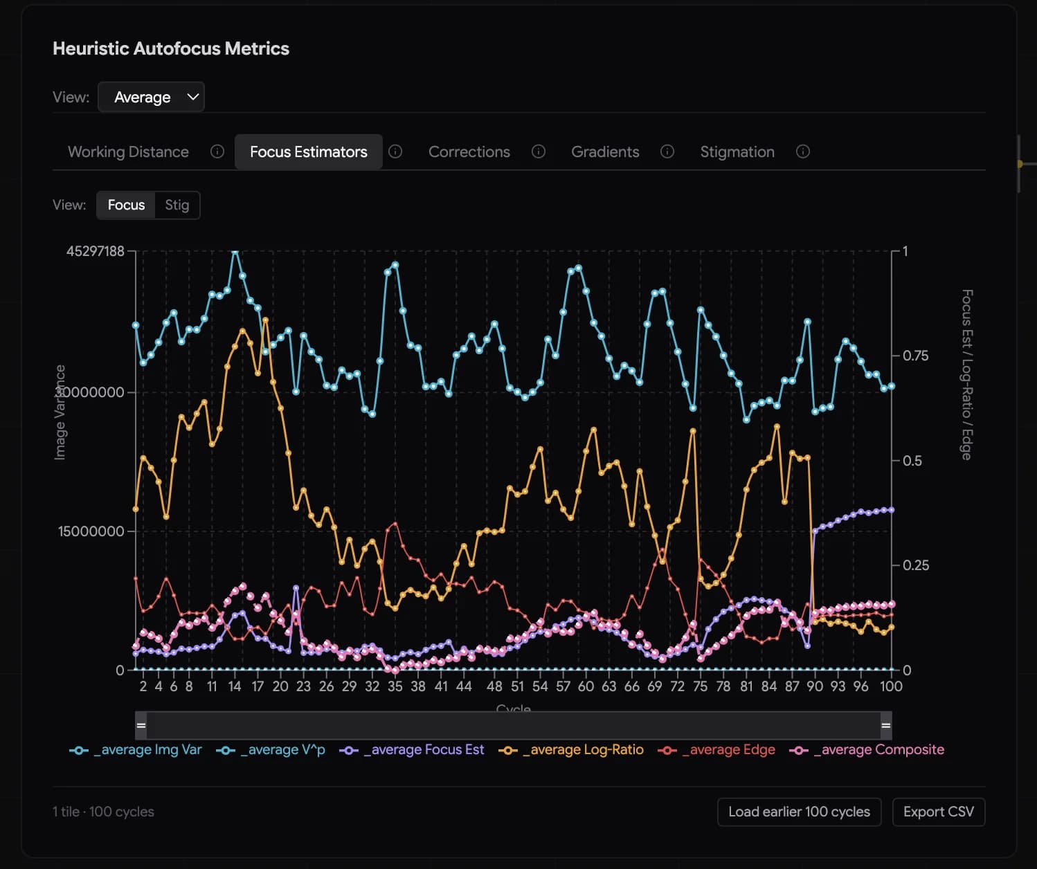 AF Metrics Dialog