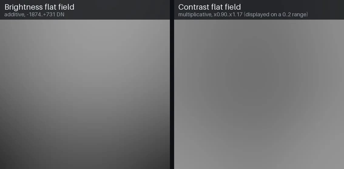 The additive brightness and multiplicative contrast flat fields